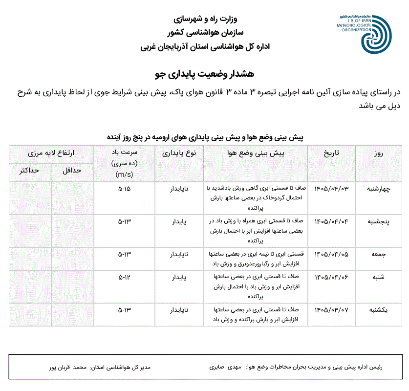 هشدار وضعیت پایداری هوا (۱۴۰۵.۰۴.۰۳)