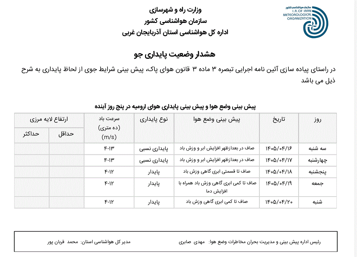 هشدار وضعیت پایداری هوا(۱۴۰۵/۴/۱۶)