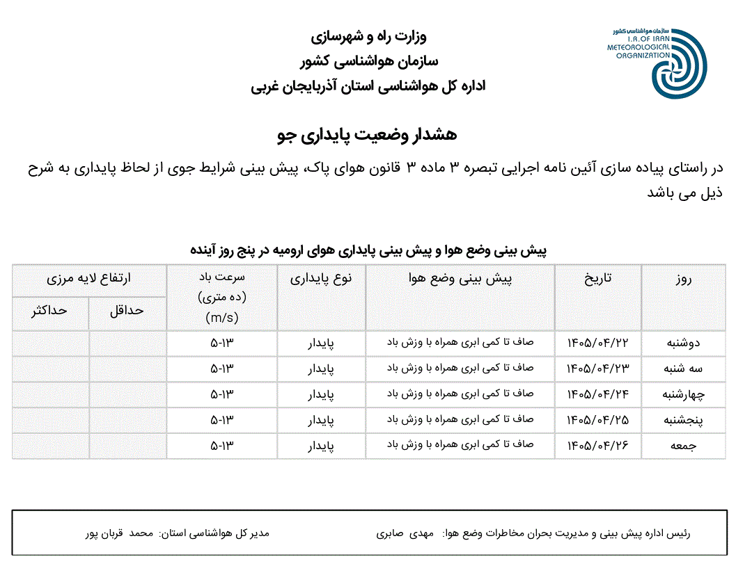 هشدار وضعیت پایداری هوا (۱۴۰۵.۰۴.۲۲)