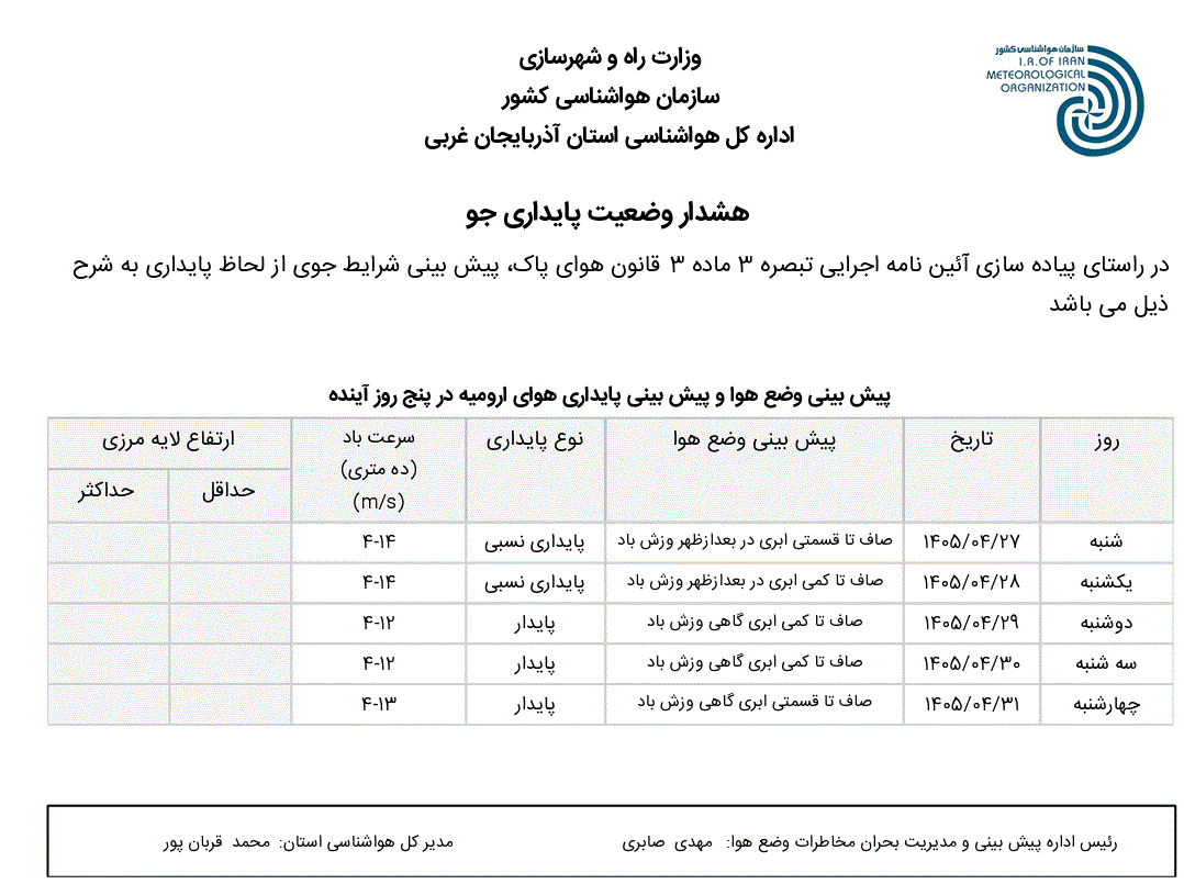 هشدار وضعیت پایداری هوا(۱۴۰۵/۰۴/۲۷)