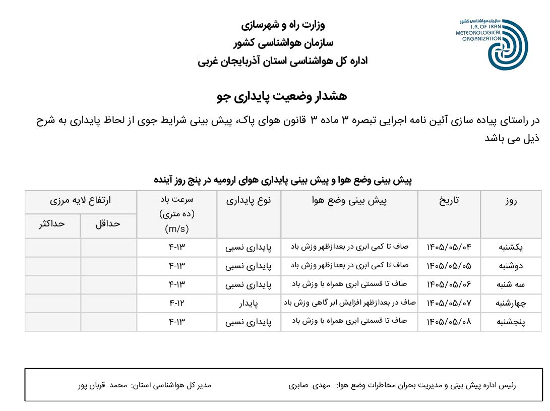 هشدار وضعیت پایداری هوا(۱۴۰۵/۵/۴)