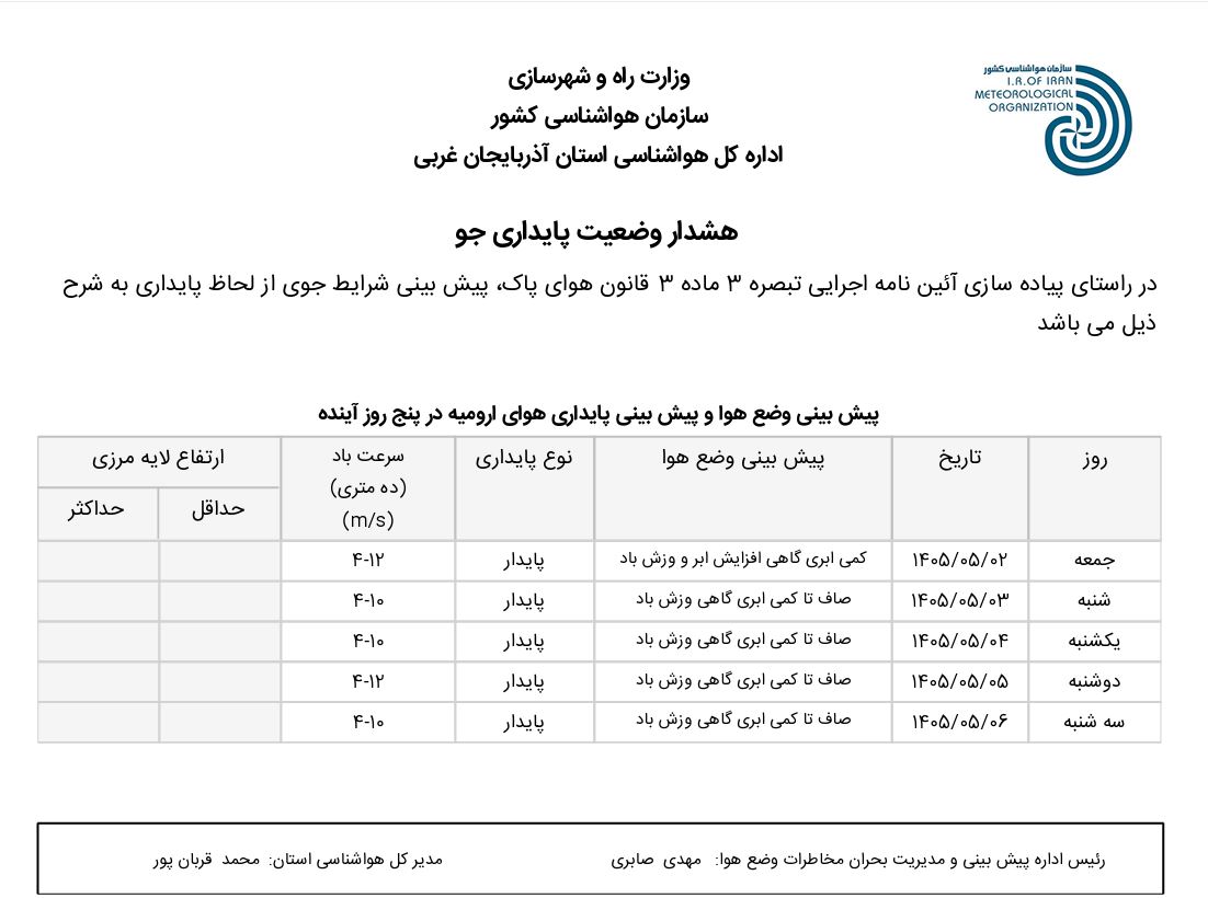 هشدار وضعیت پایداری هوا ۱۴۰۵.۰۵.۰۲