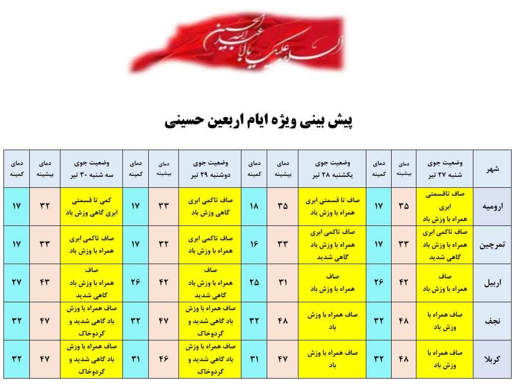 پیش بینی وضعیت جوی ویژه اربعین حسینی