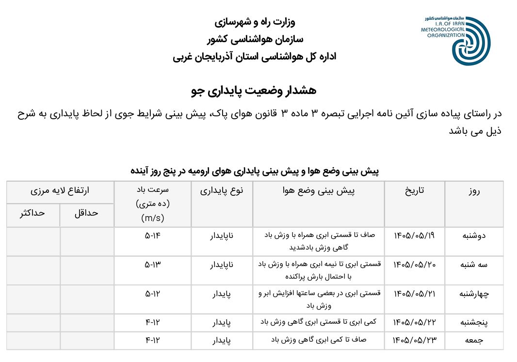 هشدار وضعیت پایداری جو (۱۴۰۵.۰۵.۱۹)