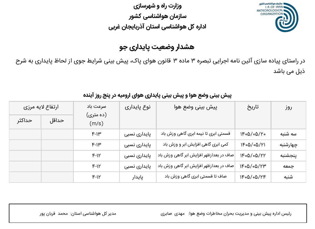 هشدار وضعیت پایداری هوا(۱۴۰۵/۰۵/۲۰)