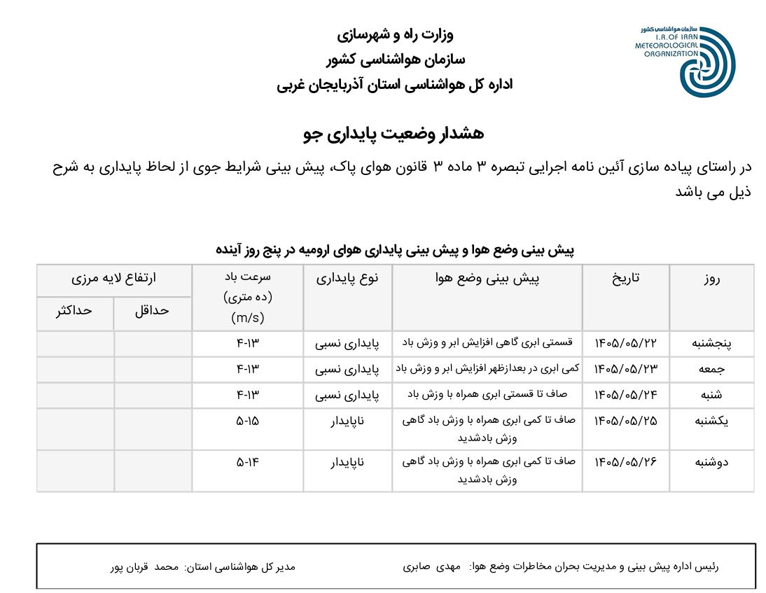 هشدار وضعیت پایداری هوا(۱۴۰۵/۰۵/۲۲)
