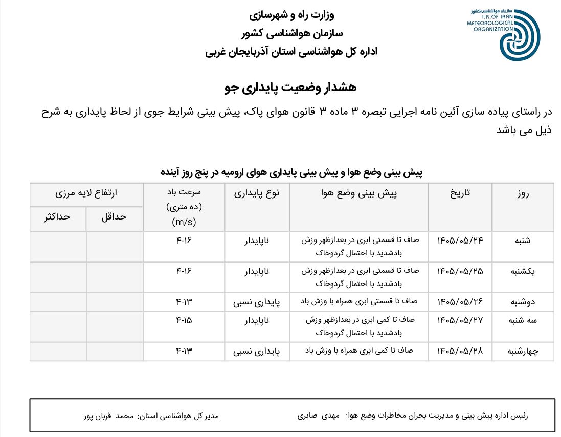 هشدار وضعیت پایداری هوا(۱۴۰۵/۰۵/۲۲)
