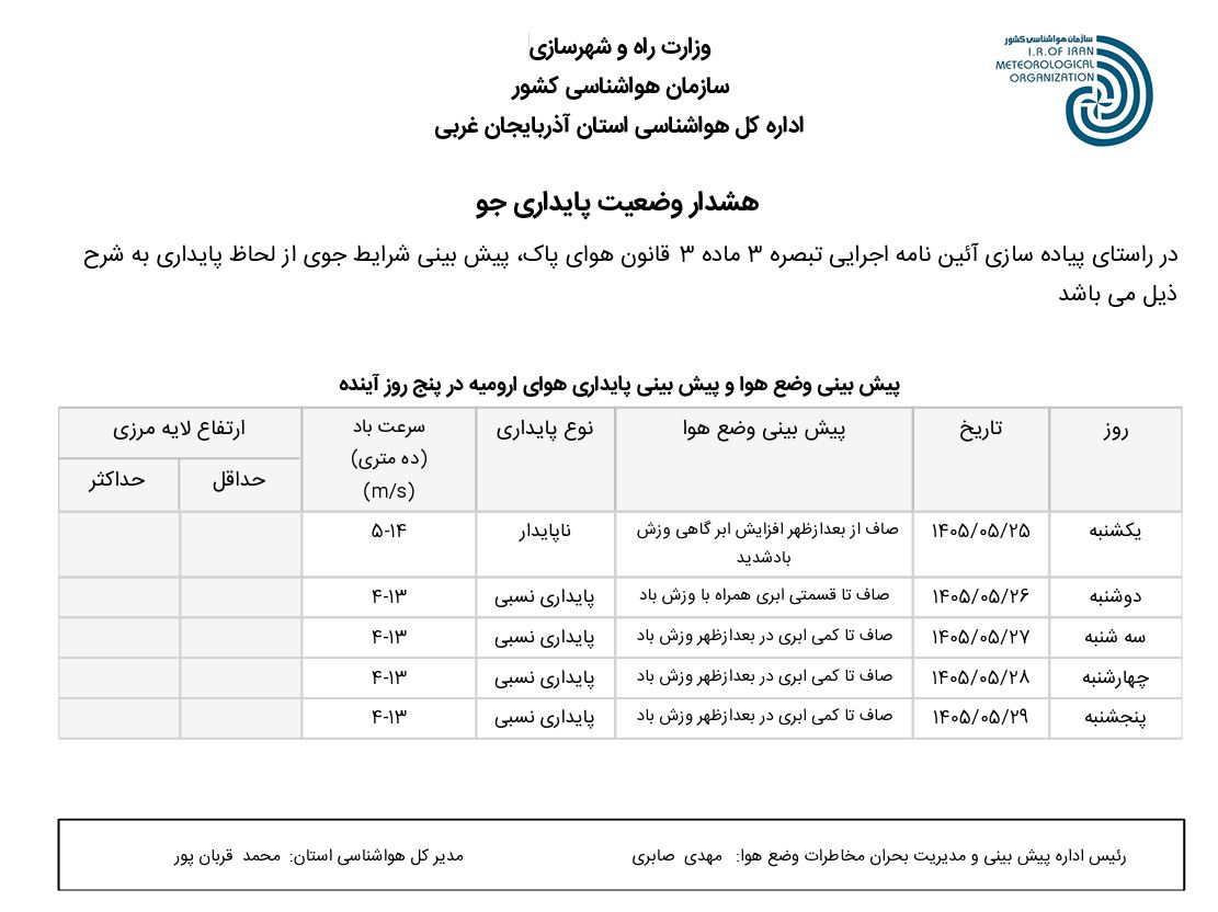 هشدار وضعیت پایداری هوا(۱۴۰۵/۰۵/۲۵)