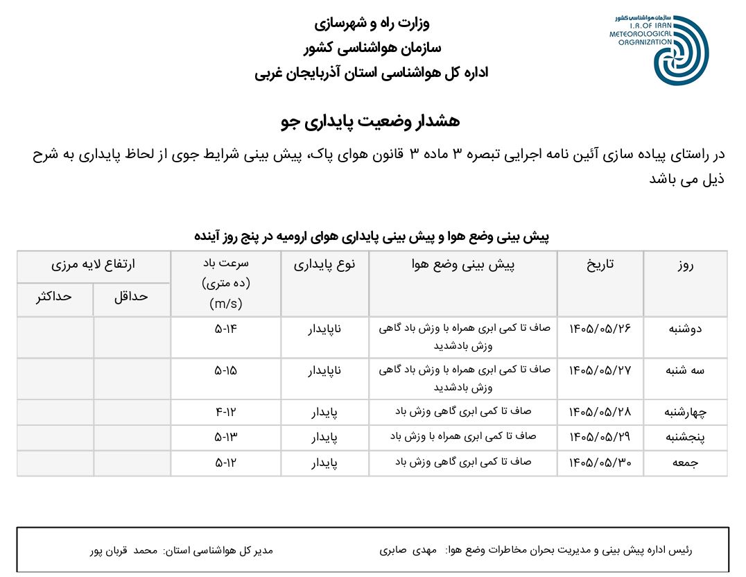 وضعیت پایداری هوا (۱۴۰۵.۰۵.۲۶)