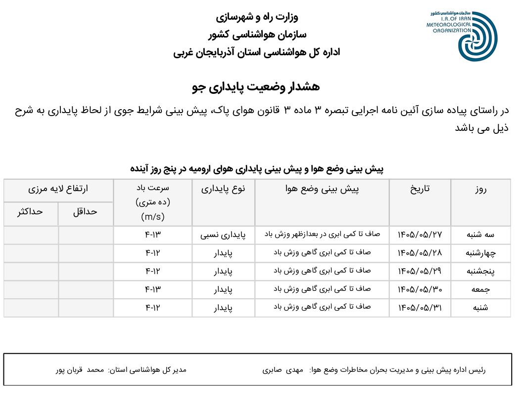 هشدار وضعیت پایداری هوا(۱۴۰۵/۰۵/۲۷)