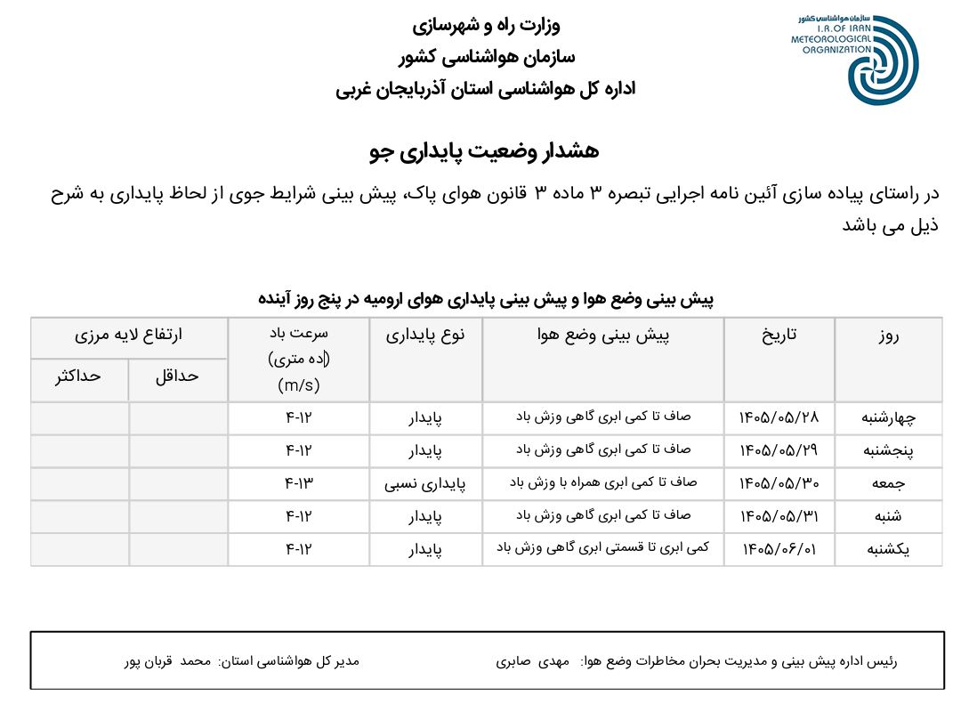 هشدار وضعیت جوی استان(۱۴۰۵/۰۵/۲۸)