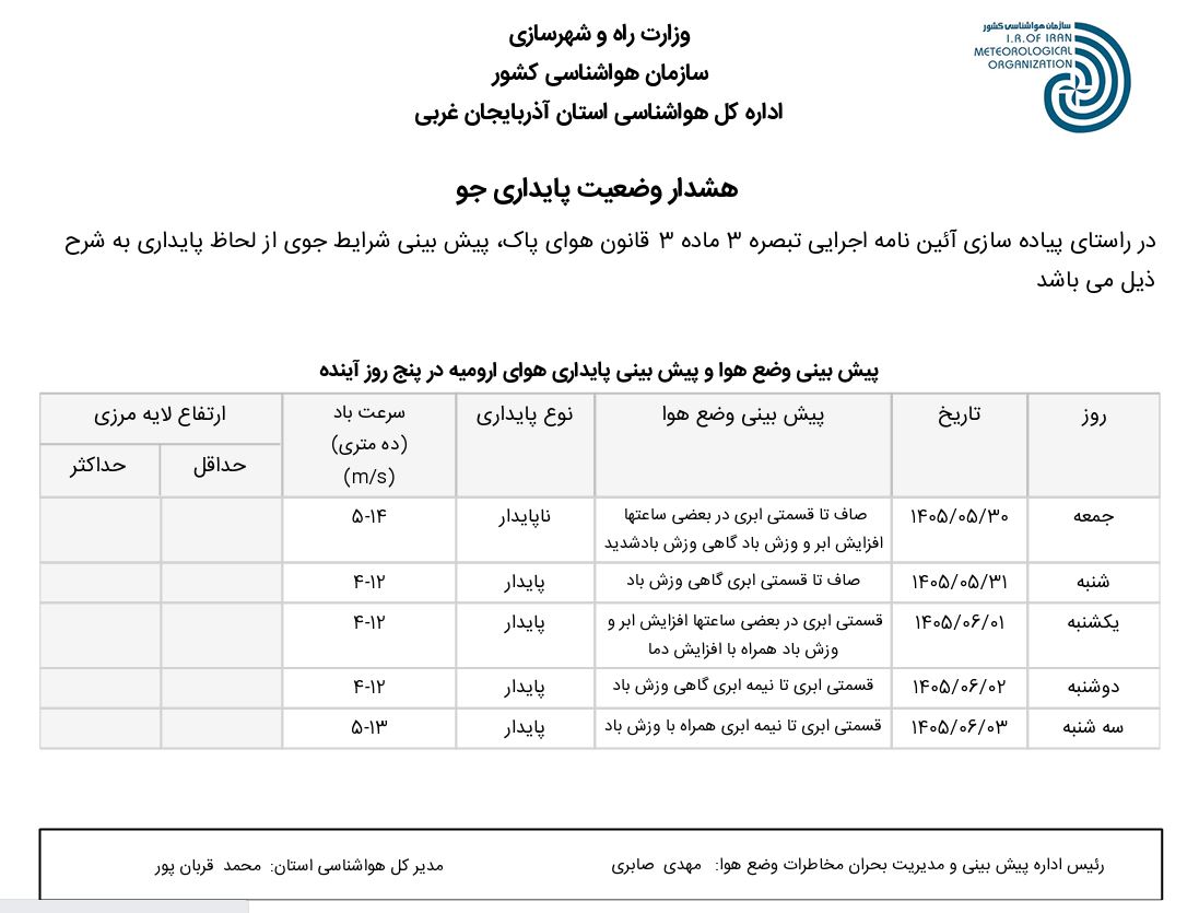 وضعیت پایداری جو استان آذربایجان غربی (۱۴۰۵.۰۵.۳۰)