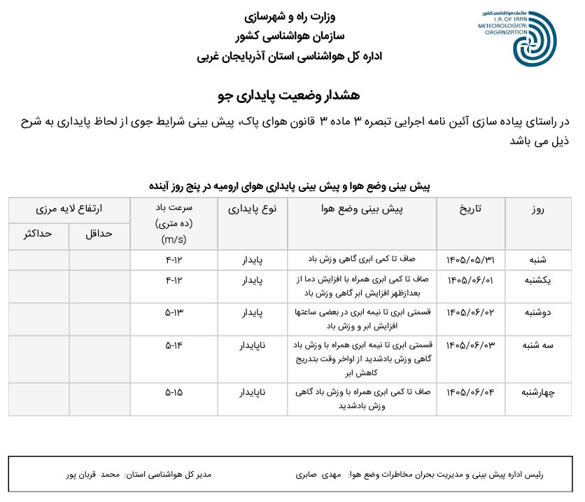 وضعیت پایداری جو استان آذربایجان غربی(۱۴۰۵.۰۵.۳۱)