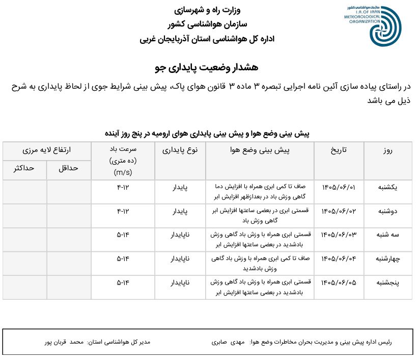 وضعیت پایداری جو استان (۱۴۰۵.۰۶.۰۱)
