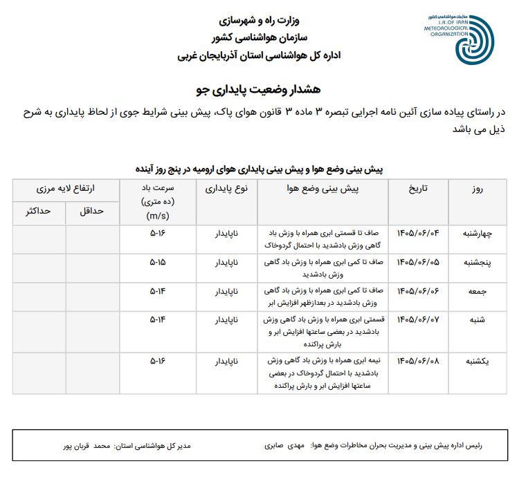 وضعیت پایداری جو استان آذربایجان غربی (۱۴۰۵.۰۶.۰۴)