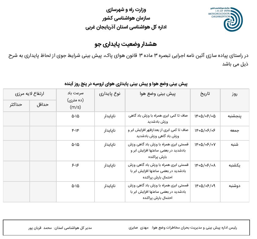 پایداری وضعیت جوی استان (۱۴۰۵.۰۶.۰۵)