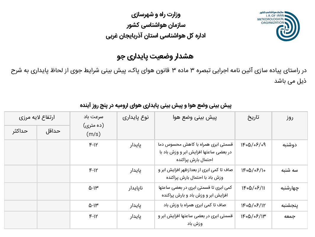 وضعیت پایداری جوی استان آذربایجان غربی (1405.06.09)