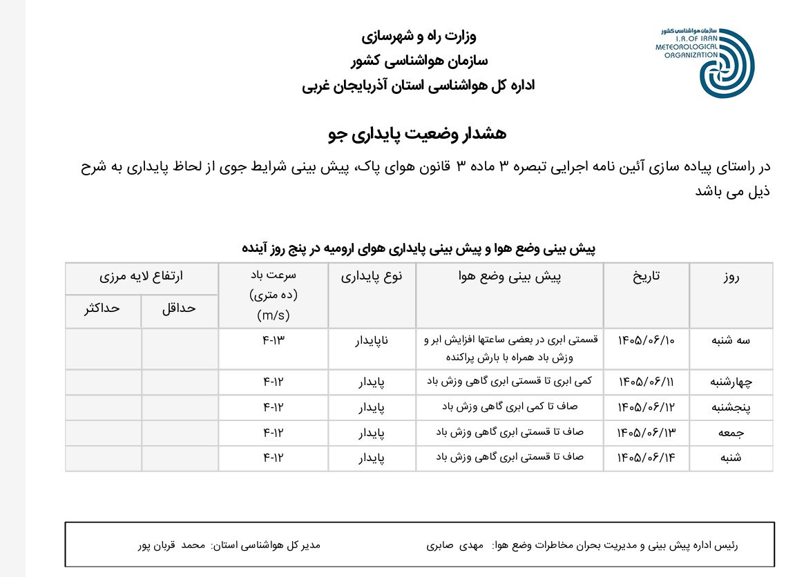 هشدار وضعیت پایداری هوا(1405/06/10)