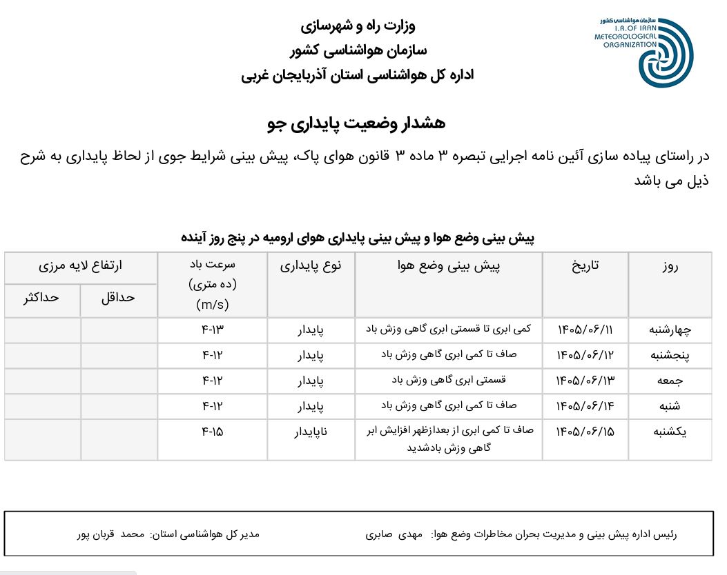 وضعیت پایداری جو استان (1405.06.11)