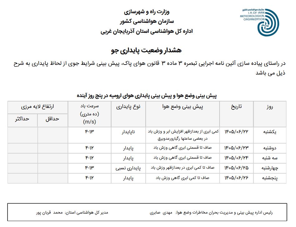 هشدار وضعیت پایداری هوا(۱۴۰۵/۰۶/۲۲)