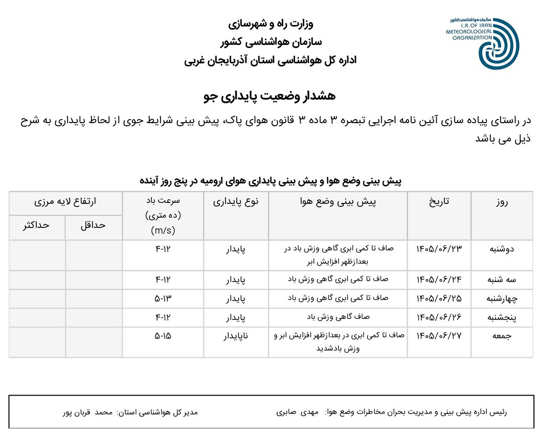 وضعیت پایداری جو استان (۱۴۰۵.۰۶.۲۳)