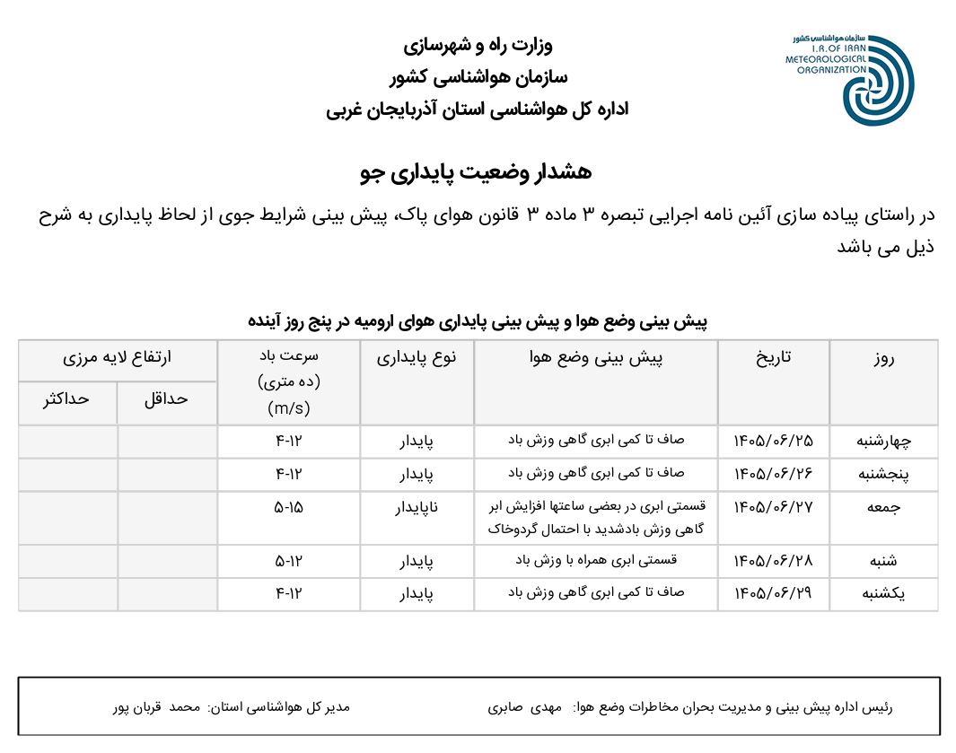 وضعیت پایداری استان (۱۴۰۵.۰۶.۲۵)