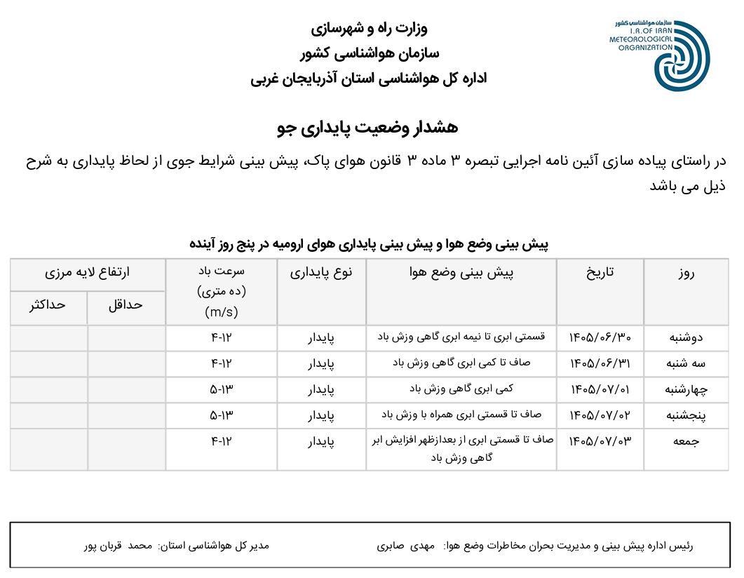 وضعیت پایداری جو استان (۱۴۰۵.۰۶.۳۰)