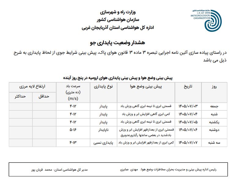 هشدار وضعیت پایداری هوا(۱۴۰۵/۰۷/۰۳)