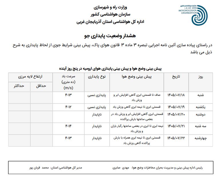 هشدار وضعیت پایداری هوا(۱۴۰۵/۰۷/۲۲)