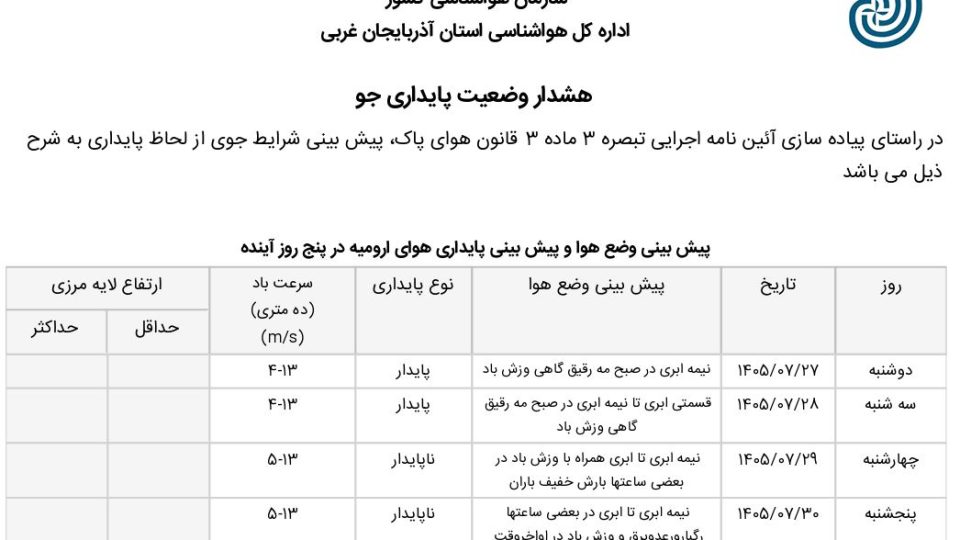 وضعیت پایداری جو استان (۱۴۰۵.۰۷.۲۷)