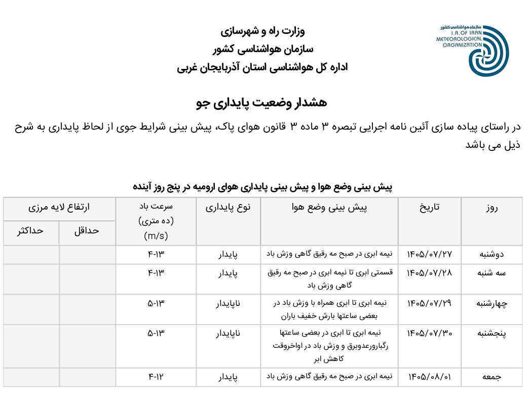 وضعیت پایداری جو استان (۱۴۰۵.۰۷.۲۷)