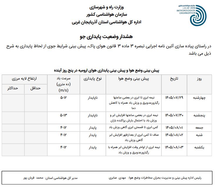 وضعیت پایداری جوی استان (۱۴۰۵.۰۷.۲۹)