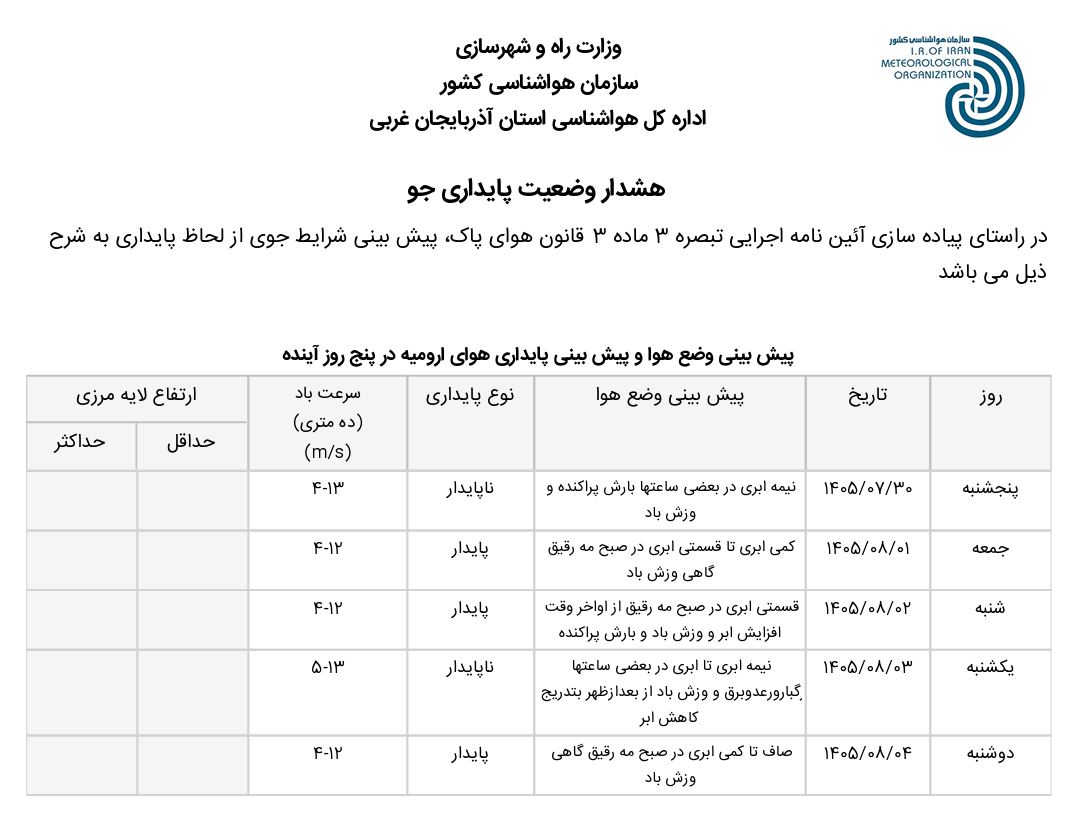 پایداری وضعیت جوی استان (۱۴۰۵.۰۷.۳۰)
