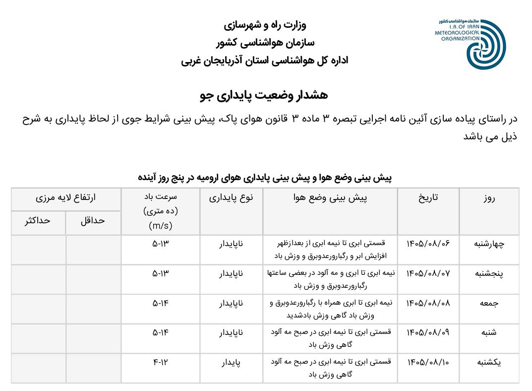 وضعیت پایداری جو استان (۱۴۰۵.۰۸.۰۶)